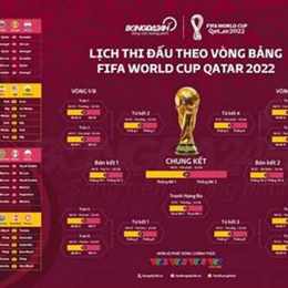 lịch thi đấu bóng đá world cup tứ kết