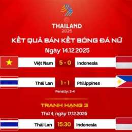 lich thi dau chung ket bong da nu seagame 33