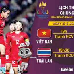 lịch thi đấu chung kết bóng đá sea games