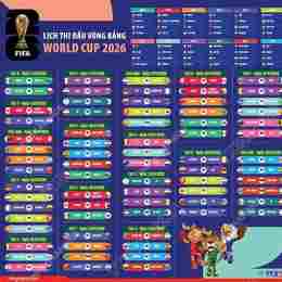 lịch thi đấu world cup bóng đá thế giới