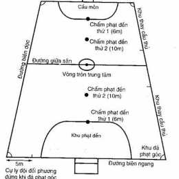 luật bóng đá sân 5 mới nhất