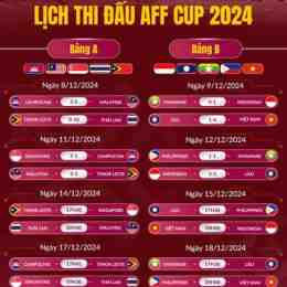 nhận định bóng đá aff cup hôm nay