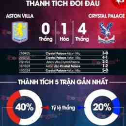 nhận định bóng đá crystal palace