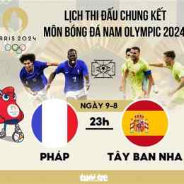 olympic bóng đá