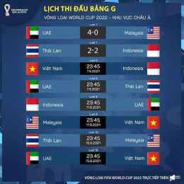 số bóng đá world cup