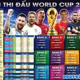 sơ đồ bóng đá world cup 2026