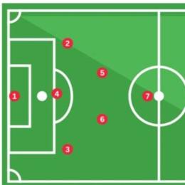 sơ đồ bóng đá world cup