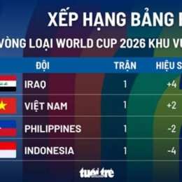 soi kèo bóng đá vòng loại world cup