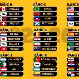 thi đấu bóng đá world cup hôm nay