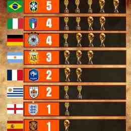thống kê bóng đá world cup