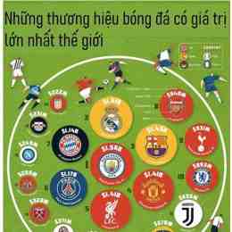 thứ hạng của câu lạc bộ bóng đá puntarenas