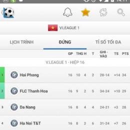 tỉ số bóng đá asean