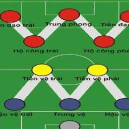 tiền đạo bóng đá game