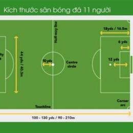 tiêu chuẩn sân bóng đá 11 người