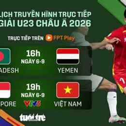 tin tức bóng đá u23 châu á