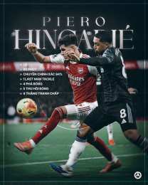 tính năng nổi bật arsenal bóng đá