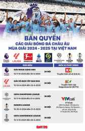 tính năng nổi bật bản quyền bóng đá
