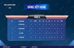tính năng nổi bật ban xep han bong da duc