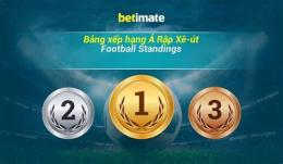 tính năng nổi bật bảng xếp hạng ả rập xê út bóng đá
