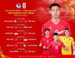 tính năng nổi bật bảng xếp hạng bóng đá asiad 2026