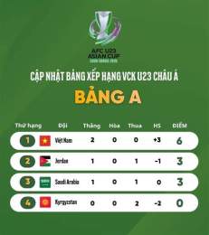 tính năng nổi bật bảng xếp hạng bóng đá châu á u23