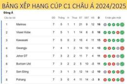 tính năng nổi bật bảng xếp hạng bóng đá cúp c1 châu á