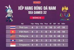 tính năng nổi bật bảng xếp hạng bóng đá nam sea games 23