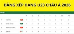 tính năng nổi bật bang xep hang bong da u23