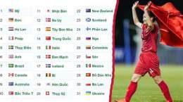 tính năng nổi bật bảng xếp hạng fifa bóng đá nữ châu a