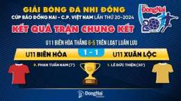tính năng nổi bật báo bóng đá kết quả