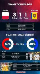 tính năng nổi bật bóng đá ba lan