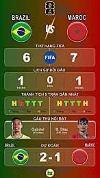 tính năng nổi bật bóng đá brazil maroc