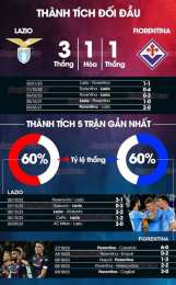 tính năng nổi bật bóng đá lazio