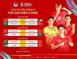 tính năng nổi bật bóng đá nam u23 châu á