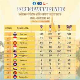 tính năng nổi bật bóng đá seagames