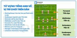 tính năng nổi bật bóng đá tiếng anh là j