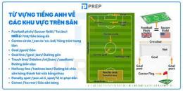 tính năng nổi bật bóng đá tiếng anh mỹ