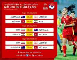 tính năng nổi bật bóng đá u20 châu á hôm nay