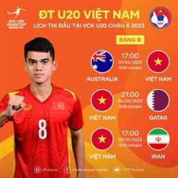 tính năng nổi bật bóng đá việt nam u20