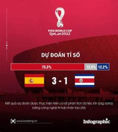 tính năng nổi bật bóng đá world cup tỉ số