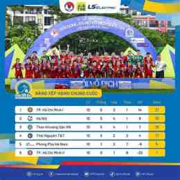 tính năng nổi bật bxh bong da nu chau a