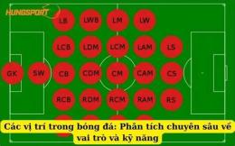 tính năng nổi bật các vị trí trong bóng đá tiếng anh