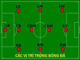 tính năng nổi bật cam trong bóng đá