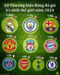 tính năng nổi bật câu lạc bộ bóng đá belshina bobruisk