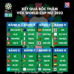 tính năng nổi bật chia bảng bóng đá world cup 2026