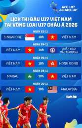 tính năng nổi bật chung kết bóng đá u17 đông nam á