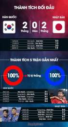 tính năng nổi bật đá bóng nhật bản hàn quốc