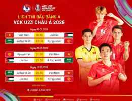 tính năng nổi bật đội tuyển bóng đá u-20 quốc gia myanmar