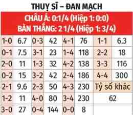 tính năng nổi bật dự đoán bóng đá ngày mai