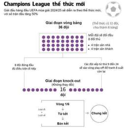 tính năng nổi bật giải bóng đá c1